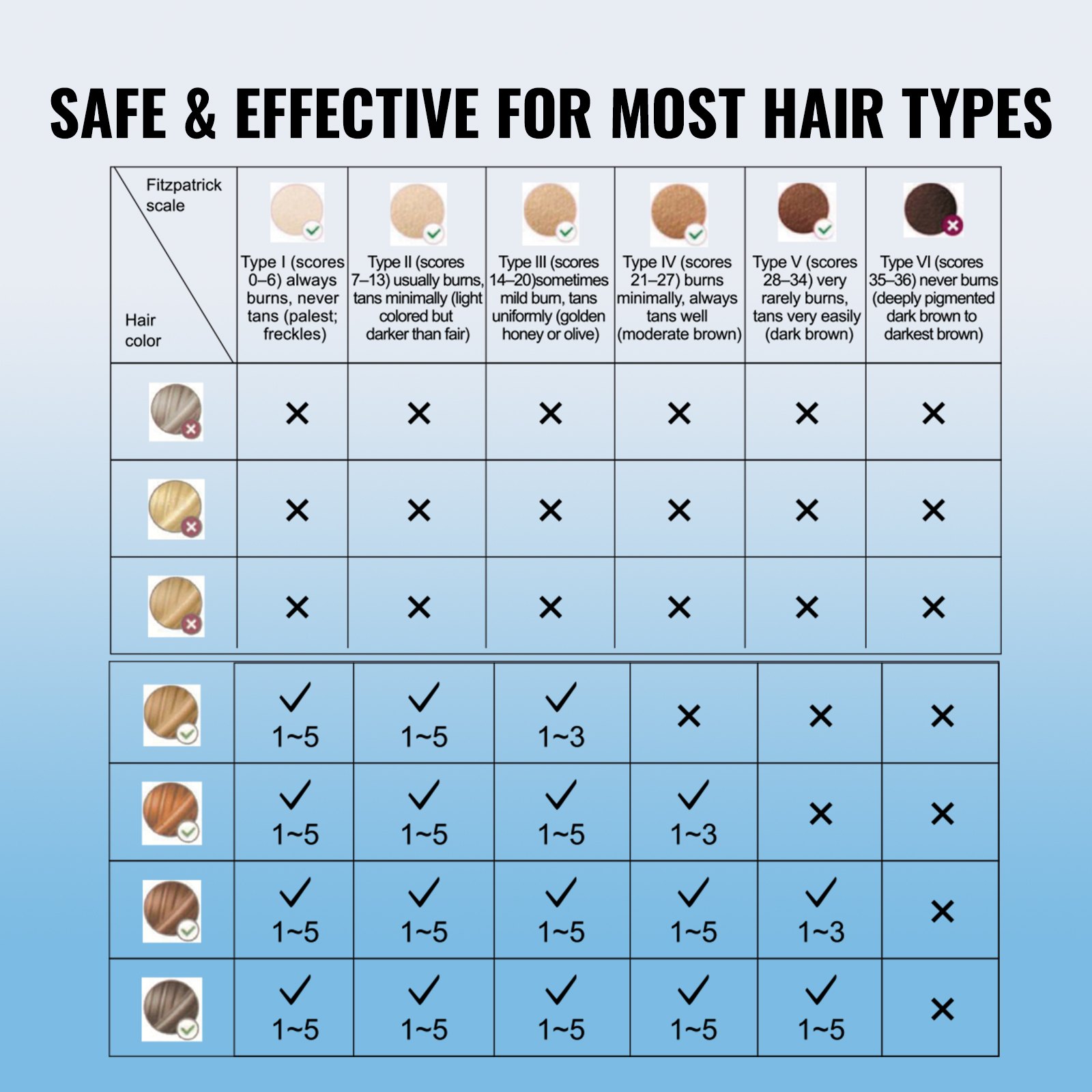 VEVOR IPL Laser Haarentfernungsgerät 16J Haarentferner Epilierer 510-1200nm Wellenlängenbereich 4,0m² Licht emittierende Fläche 5-stufige Intensitätseinstellung 400.000 Lichtimpulse Haarentfernung