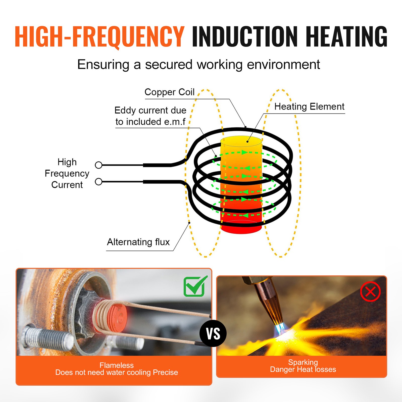 VEVOR magnetic induction heater set, 1 kW induction heater, bolt induction heater with 6 induction coils, induction heater bolt remover for removing bolts and nuts