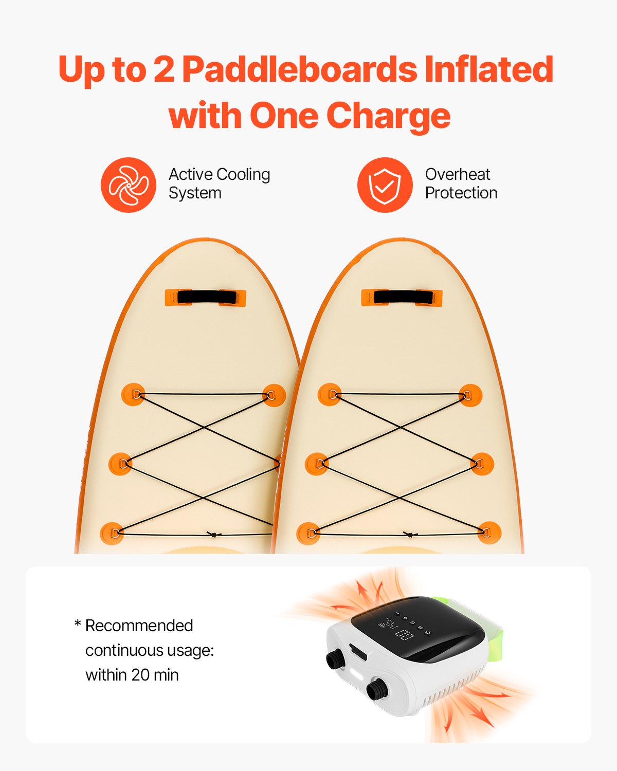 VEVOR Paddleboard Pumpe (20 PSI) mit USB-Ausgang, zweistufige elektrische SUP-Luftpumpe mit automatischer Abschaltung & LED Licht, Aufblasen & Entleeren ideal für aufblasbare Paddleboards Zelte