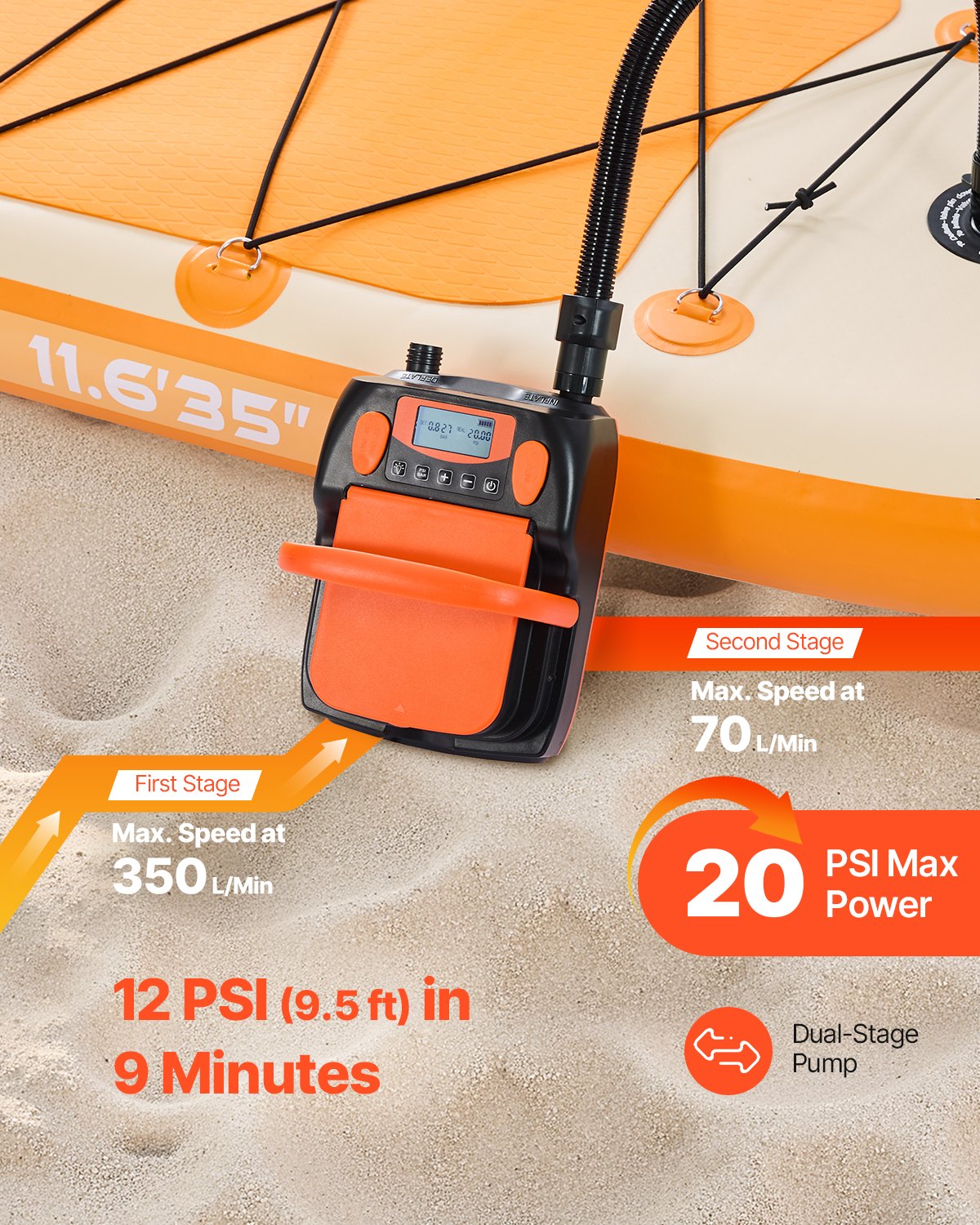 VEVOR Paddleboard Pumpe (20 PSI) mit USB-Ausgang, zweistufige elektrische SUP-Luftpumpe mit automatischer Abschaltung & LED Licht, Aufblasen & Entleeren 12 V DC ideal für Schlauchboote Matratzen