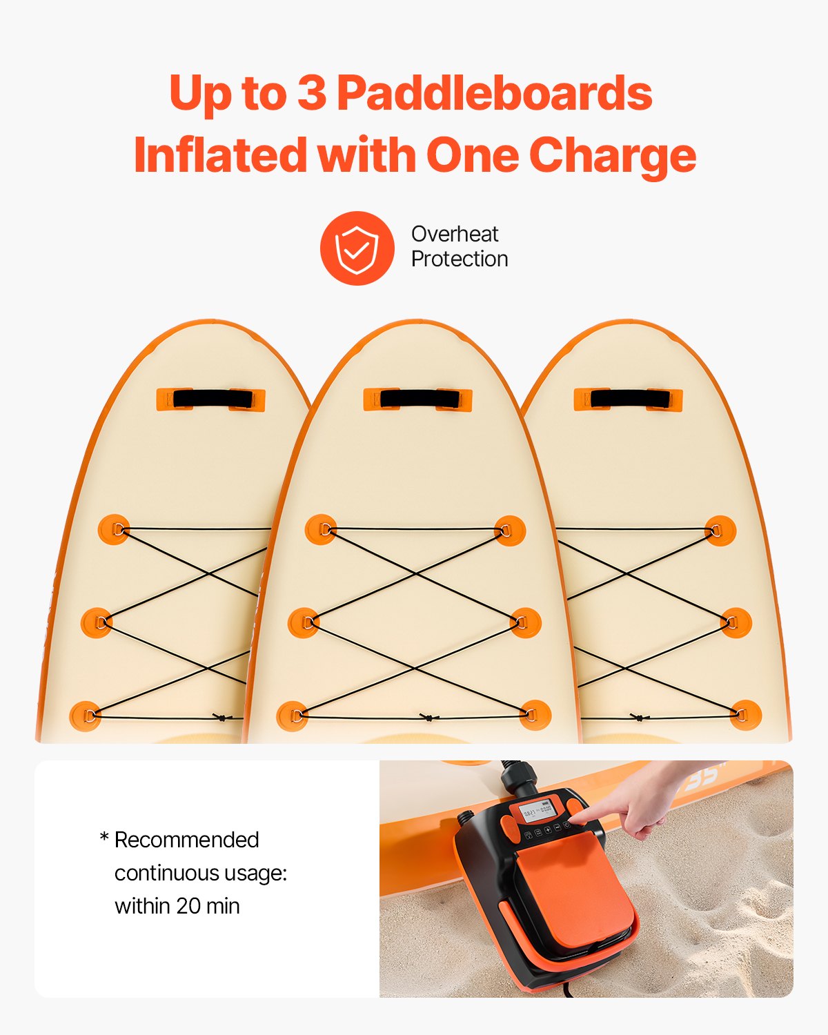 VEVOR Paddleboard Pump (20 PSI) with USB Output, Two-Stage Electric SUP Air Pump with Automatic Shut-Off & LED Light, Inflation & Deflation 12V DC, Ideal for Inflatable Boats and Mattresses