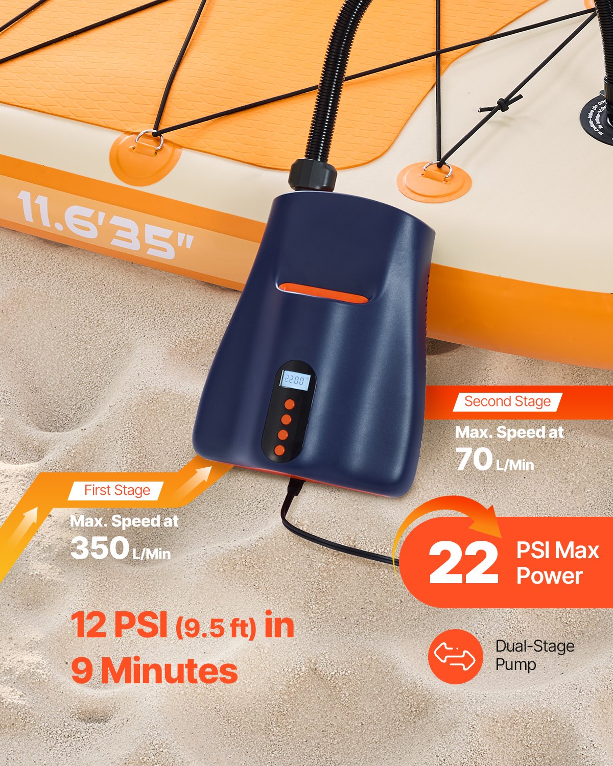 VEVOR Paddleboard Pumpe (22 PSI) zweistufige elektrische SUP-Luftpumpe mit automatischer Abschaltung & 12 V DC Anschluss, Aufblasen & Entleeren ideal für aufblasbare Paddleboards Zelte Matratzen