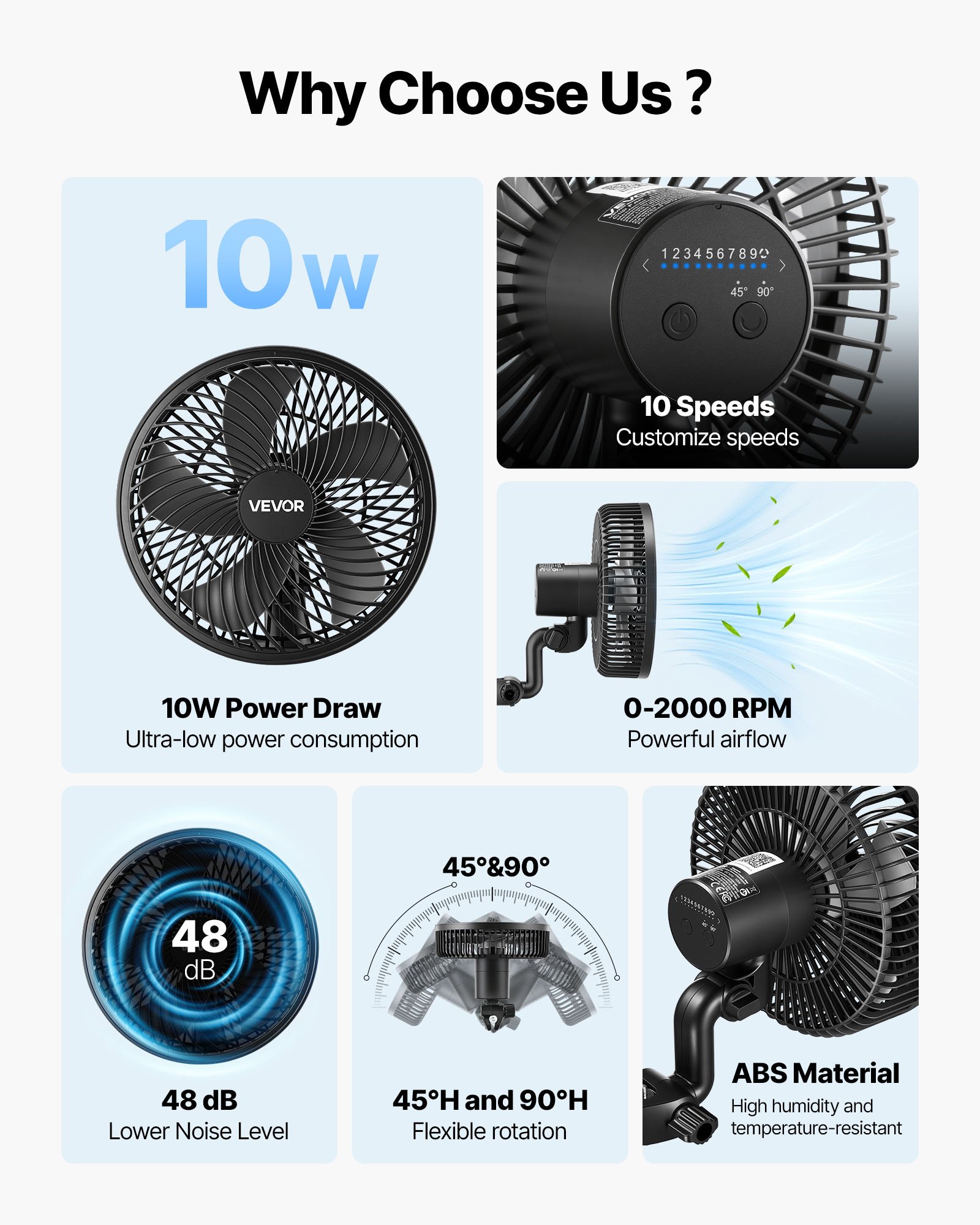 VEVOR Grow Ventilator mit Clip Oszillierend, 10 W-Clip-Ventilator mit USB-Anschluss, 9 Geschwindigkeitsstufen & Zirkulationsmodus, Umluftventilator für Umluft & Kühlung in Growbox, Growzelt, 2er-Set