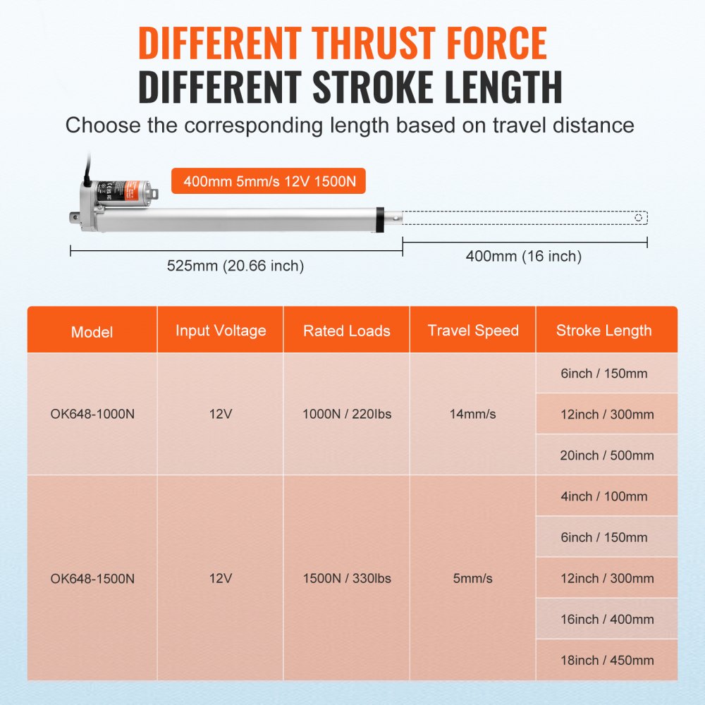 VEVOR 1500N Linear Actuator DC 12V Linearantrieb IP54 Elektrischer Linearmotor 400mm Hublänge Geräuschpegel ≤60dB Elektrische Türöffner 5mm/s Fahrgeschwindigkeit Lineartechnik Verstellantrieb