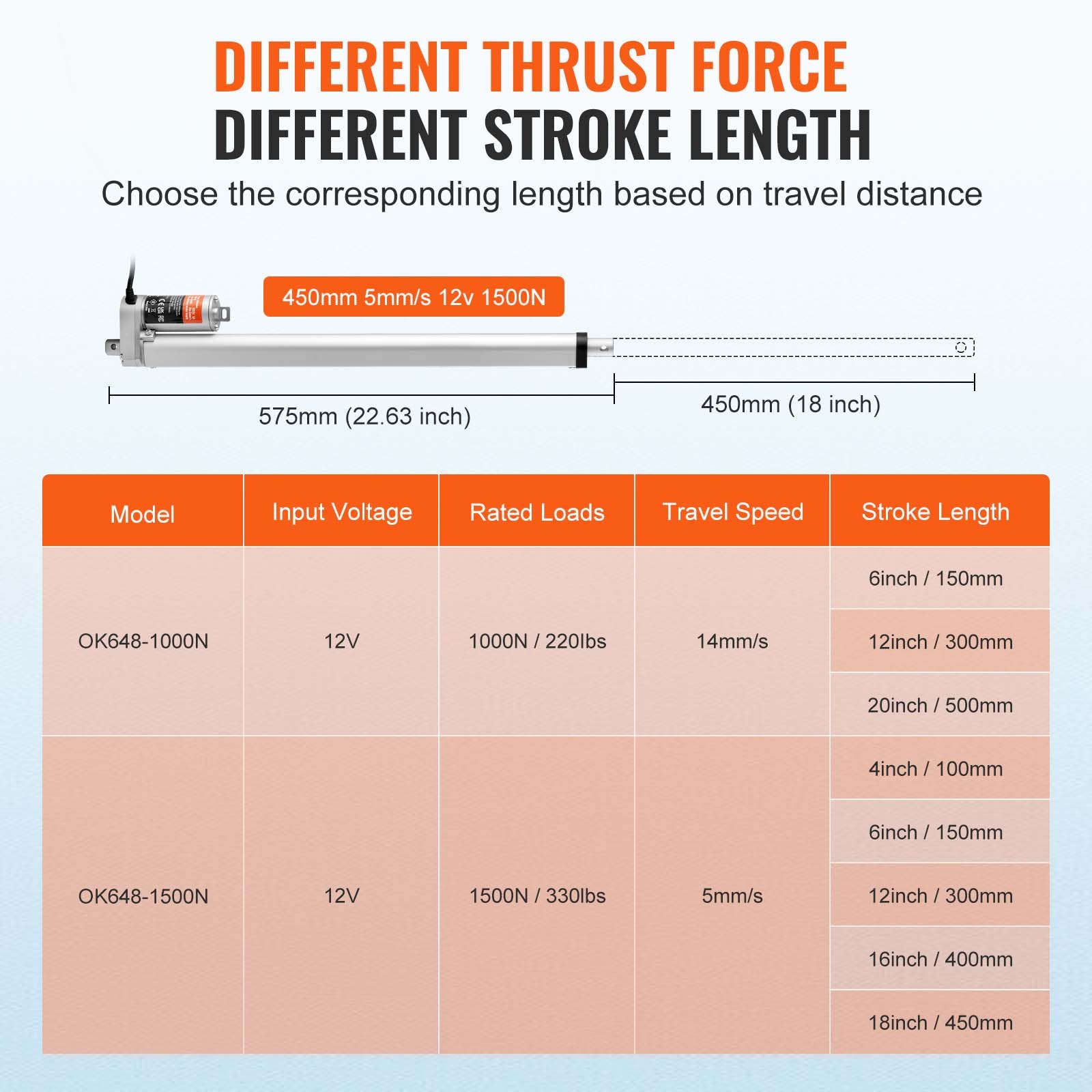 VEVOR 1500N Linear Actuator DC 12V Linearantrieb IP54 Elektrischer Linearmotor 450mm Hublänge Geräuschpegel ≤60dB Elektrische Türöffner 5mm/s Fahrgeschwindigkeit Lineartechnik Verstellantrieb