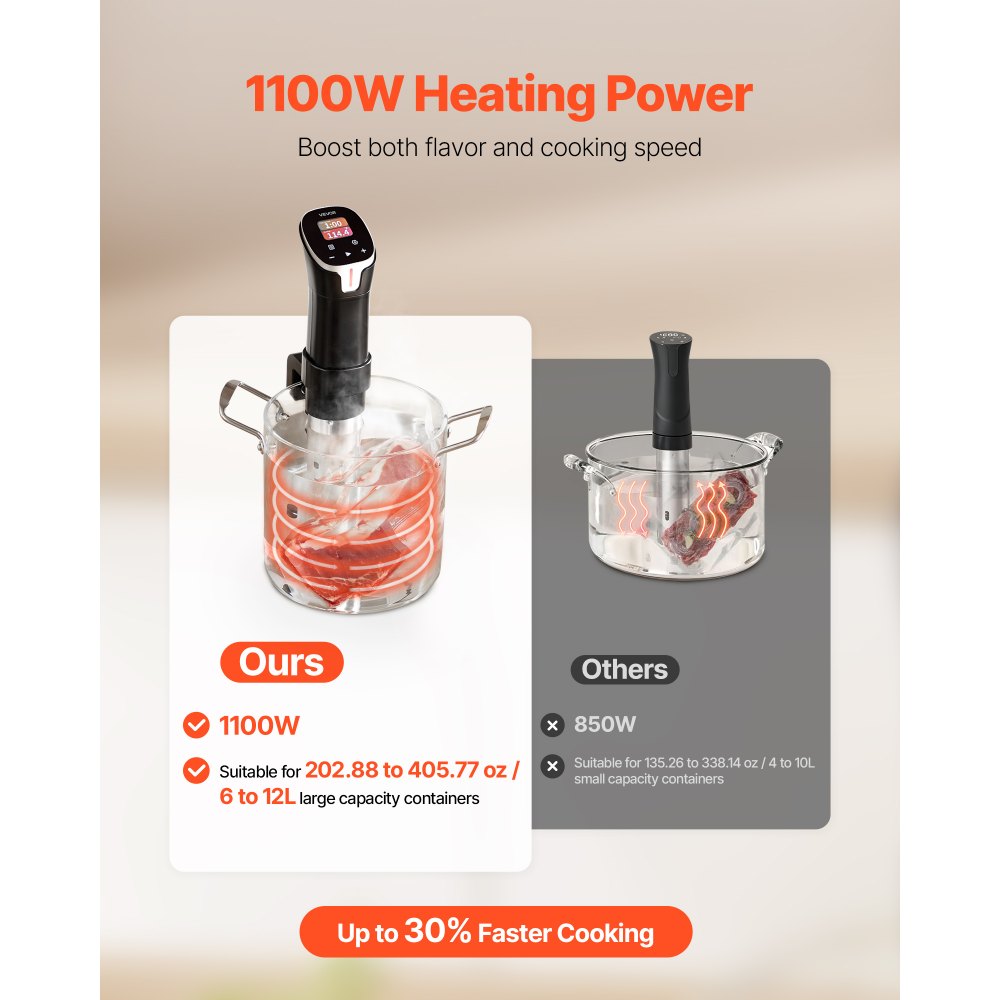 VEVOR Sous-Vide Stick, 1100 W Sous-Vide Garer , WLAN-Tauchzirkulator mit 10 voreingestellten Rezepten, LCD-Touchscreen, Präzisionskocher, genaue Temperatur & Timer, App-Steuerung