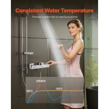 VEVOR Duscharmatur mit Thermostat Duschthermostat mit 38 °C Sicherheitsschloss, Duschhahnventil Badewannenarmatur (2 Löcher), Temperaturregelventile für Badezimmer Wohnmobil Hotel Chrom-Silber