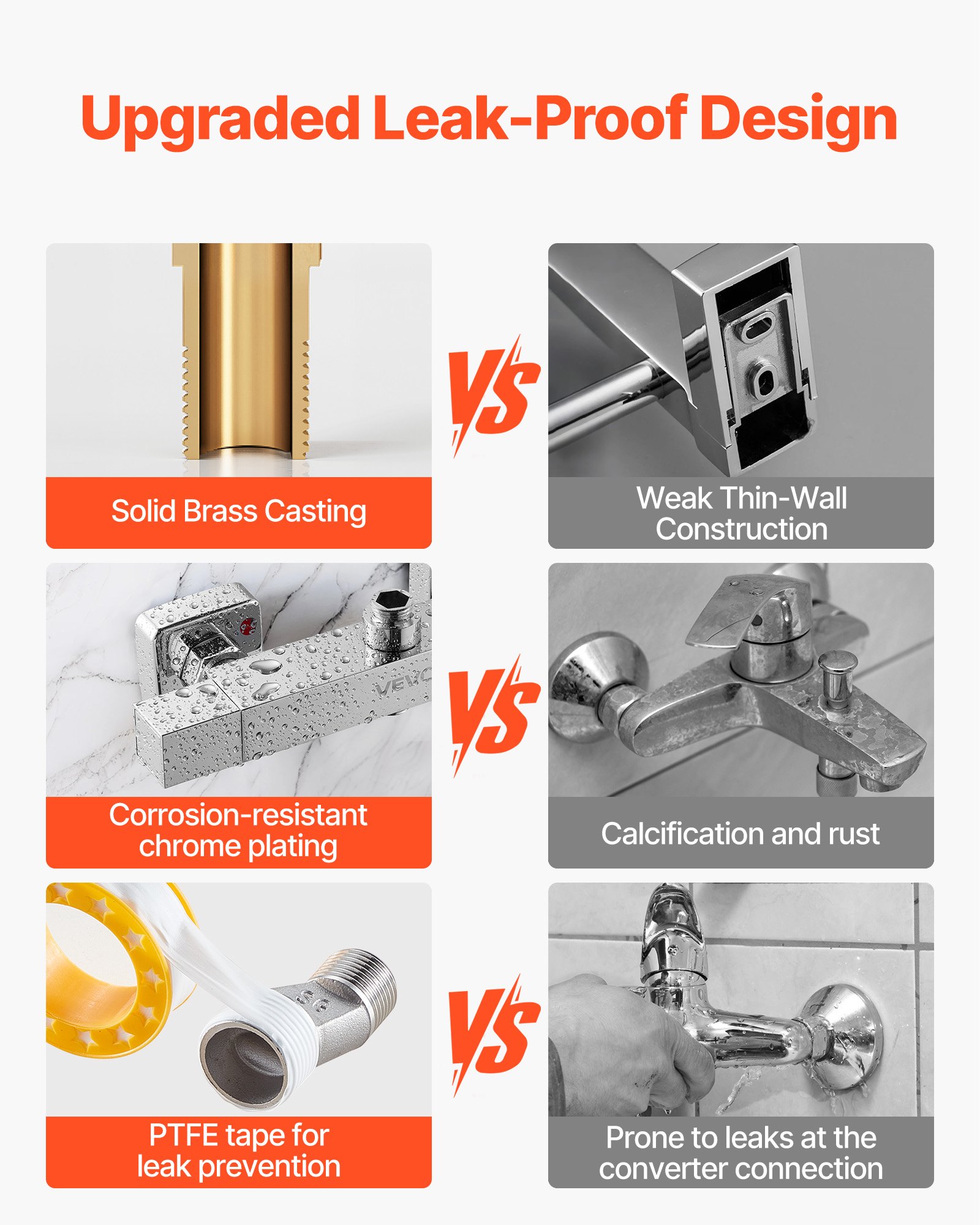 VEVOR Thermostatic Shower Faucet Valve, 38℃ Secure Lock Thermostatic Shower Faucet Valve, Hot Cold Water Showering Faucets Temperature Control Valves for Bathroom, RV, Hotel, Two Holes & Chrome Silver