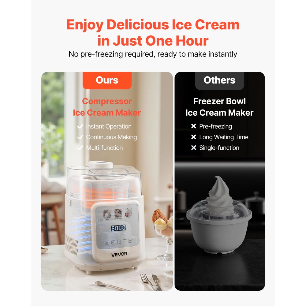 VEVOR automatische Eismaschine mit eingebautem Kompressor 1 L kein Vorgefrieren, Gelato und Ice Cream Maker mit 4 Modi, elektrischer Eismaschine Frozen Yogurt Sorbet Maker Weiß