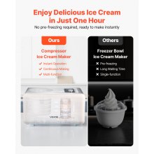 VEVOR automatische Eismaschine 2 QT mit eingebautem Kompressor (150 W) kein Vorgefrieren, Ice Cream Maker mit 3 Modi, elektrischer Eismaschine Frozen Sorbet Maker für die Küche zu Hause