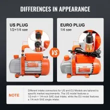 VEVOR Multifunktionspumpe Vakuumpumpe 100L/min Unterdruckpumpe A2L-explosionsgeschützt 150W 220V/50HZ 1440U/min 55-276bar 250ml-Ölkapazität HVAC-Vakuumgeräte