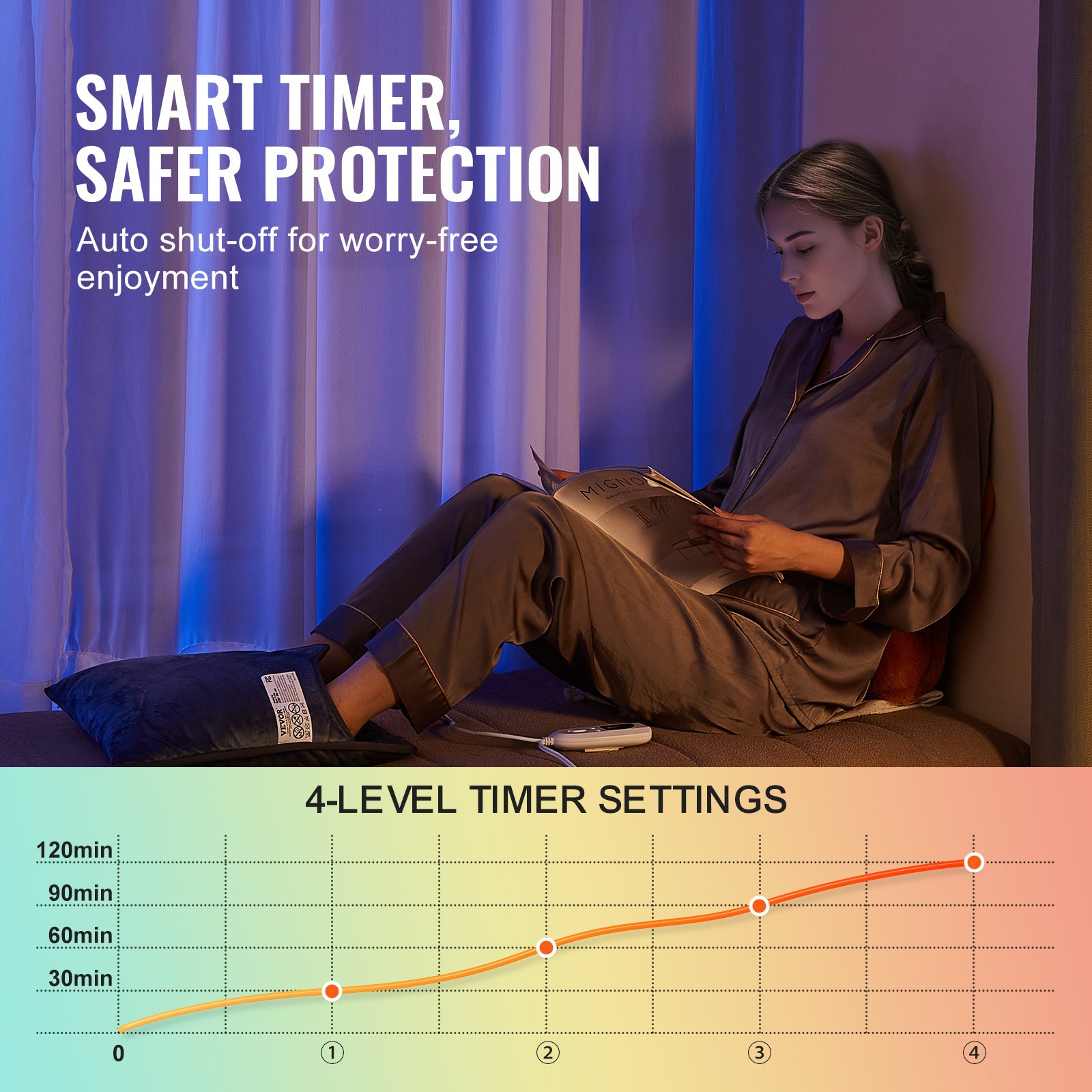 VEVOR Elektrisch beheizter Fußwärmer, doppelseitiges Heizkissen für den Fuß mit Timer, 6 Heizstufen und automatischer Abschaltung, ultraweicher Flanell-Fußwärmer, maschinenwaschbar, für Rücken, Taille, Bauch, 15,4 x 15,0 Zoll