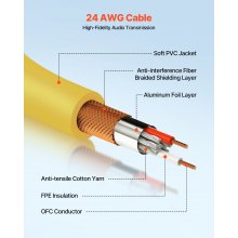 VEVOR XLR-Kabel 4,57 m, 6er-Pack, symmetrische DMX-Mikrofonkabel (Stecker auf Buchse), vergoldete 3-polige XLR-Mikrofon-Lautsprecherkabel, für Bühnenbeleuchtung, Mikrofone, Verstärker, Mischpulte