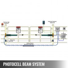 VEVOR Doppel-Schwenktoröffner, automatischer Toröffner, bis zu 300 kg und 2,74 m lang, 50 W AC-betriebenes automatisches Tor mit komplettem Push/Pull-to-Open-Fernbedienungsset, Doppeltoröffner 16 mm/s