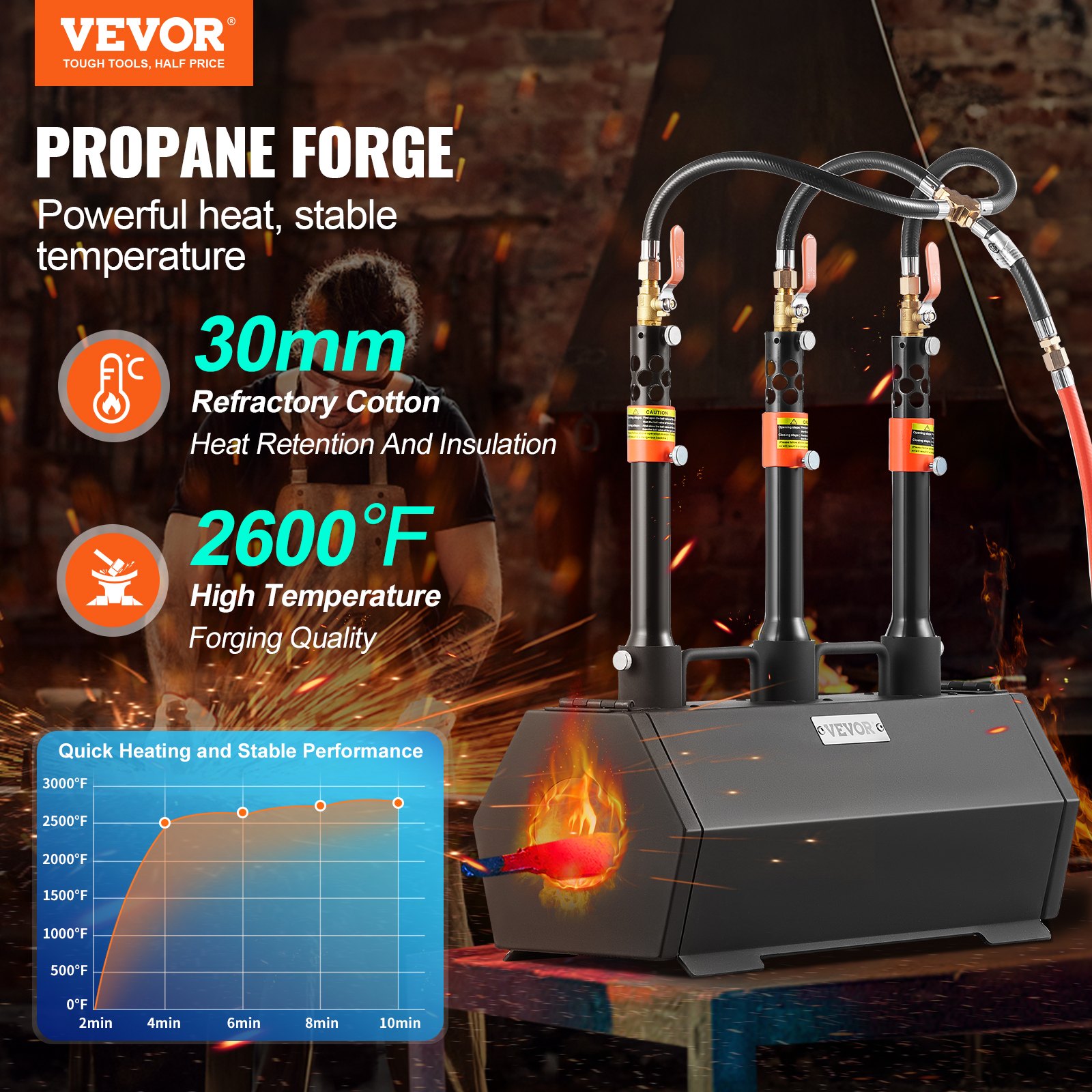 VEVOR Portable Propane Forge, Farrier's Forge with 3 Burners, 1427℃ Gas Forging Furnace for Tool and Knife Making, Hexagonal Gas Forging Tools and Equipment Made of Cold Rolled Steel