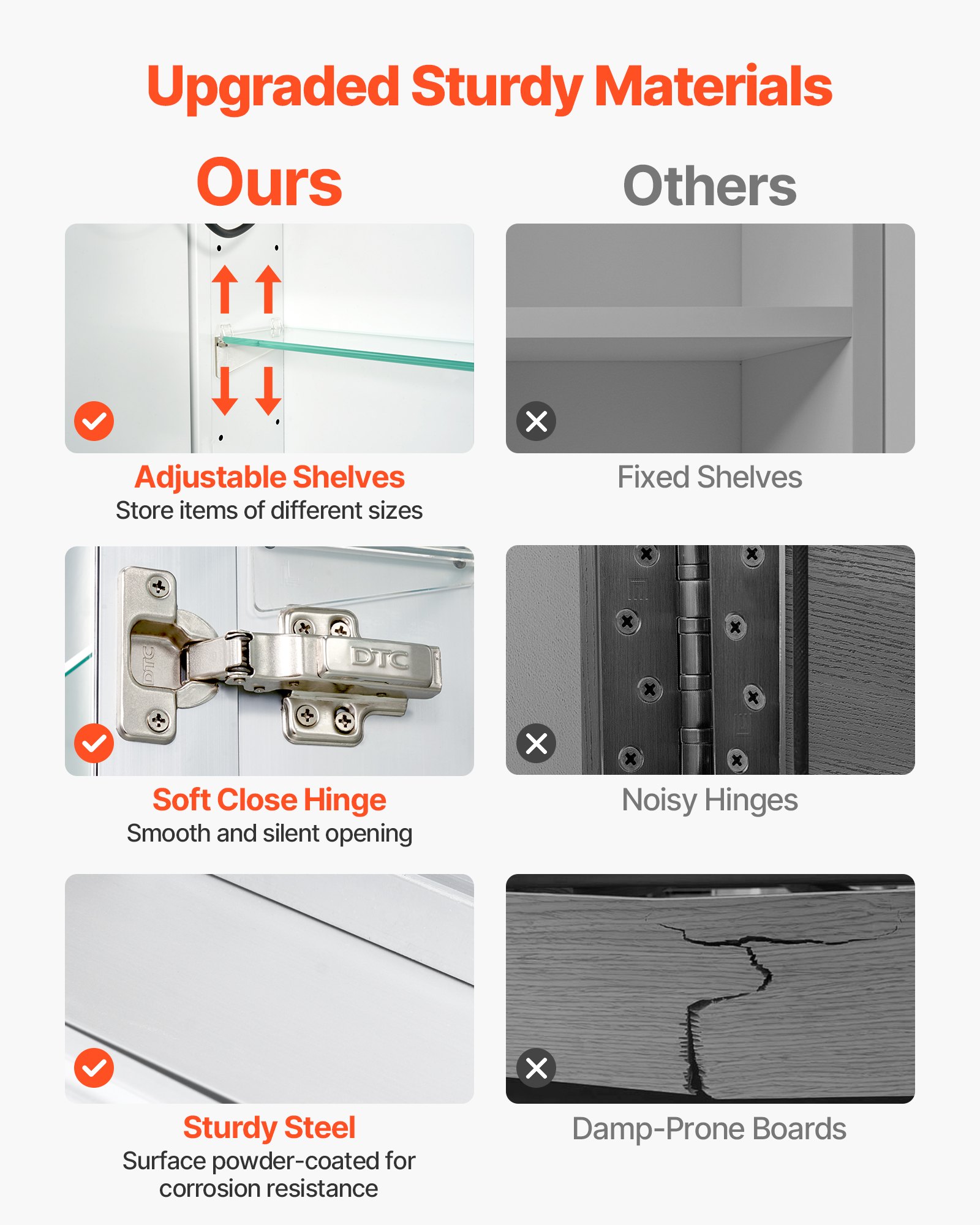 VEVOR Lighted Medicine Cabinet with Mirror, 100 x 60 cm Wall-Mounted, 3 Color Dimmable LED Bathroom Medicine Cabinet with Tempered Glass Mirror, Memory Function/2 Adjustable Shelves/ Outlets & USBs