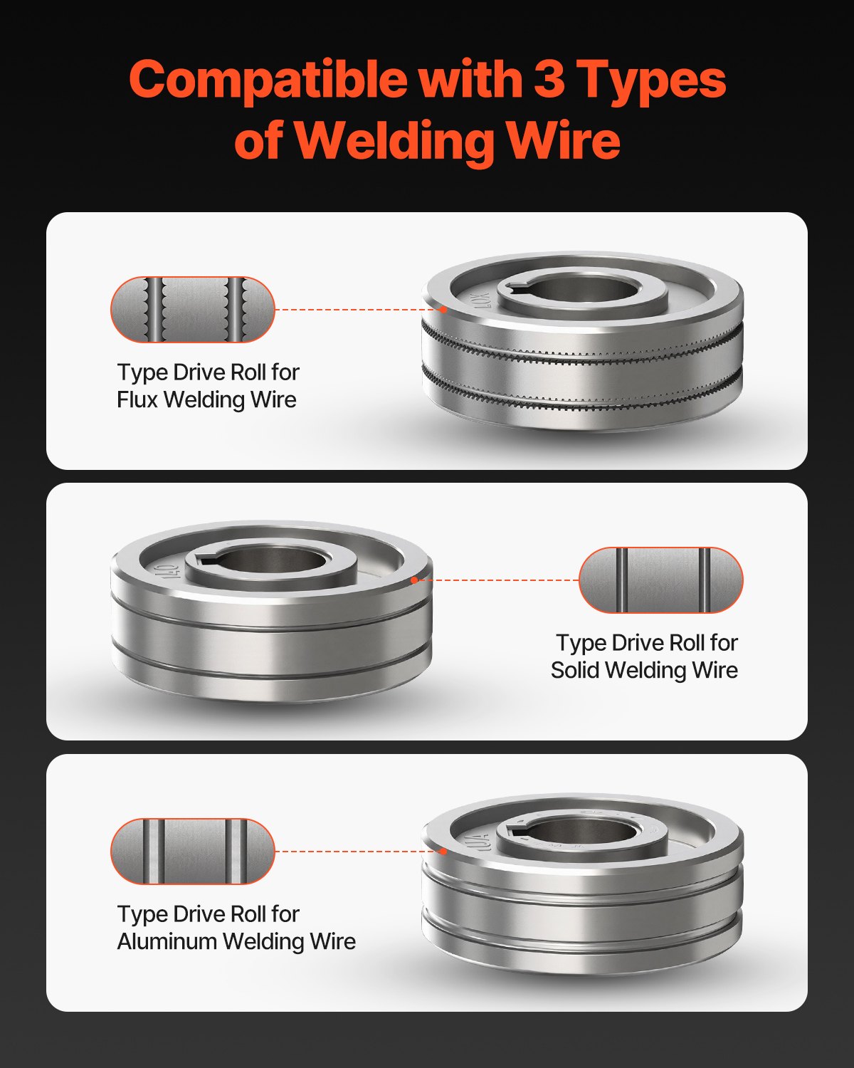VEVOR 200-A-Schweißspulenpistole mit 3-m-Kabel, kompatibel mit W Weldpro MlG200GDsv200- und MIG155GD-Schweißgeräten, geeignet für 0,0762/0,0899cm Flussmittelkern-/Massiv-/Aluminium-Schweißdrähte