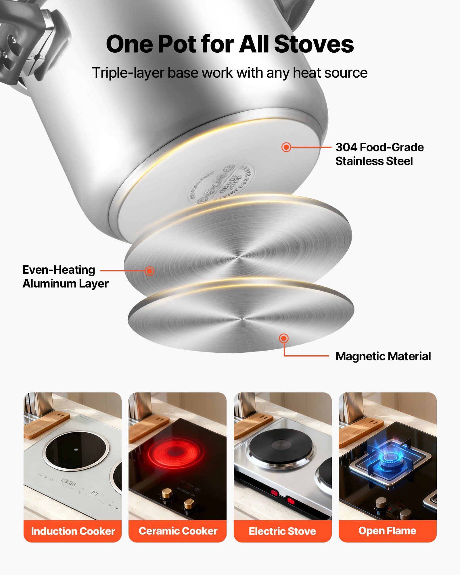 VEVOR Pressure Cooker, 11.3L Pressure Cooker Stainless Steel, Pressures Canner with Steaming Rack, Tempered Glass Lid, Three Pressures Settings for Meat, Beans, Rice, Soup, Sauces, Cook up to 100 kPa