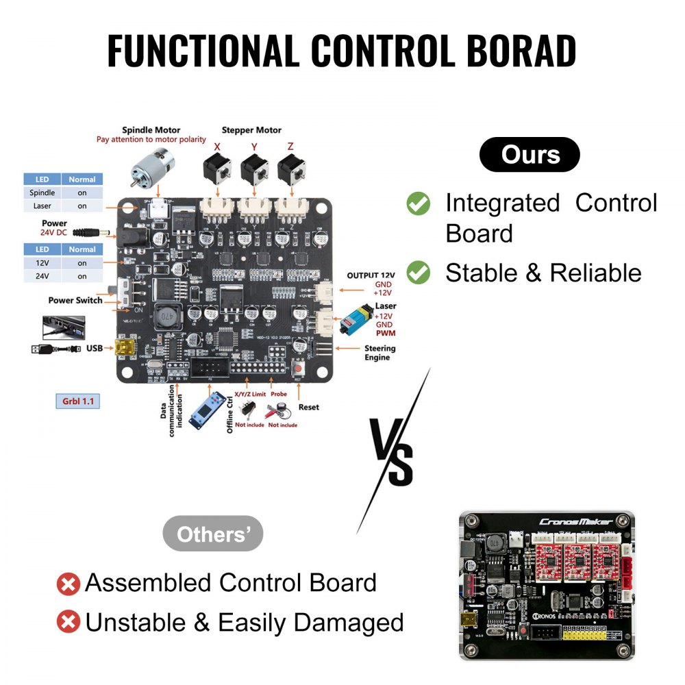 VEVOR Drechselbank Graviermaschine 3018 Pro mit 10000 U/min 3 Achsen Grbl Steuerung DC 24 V 5 A Holzdrechselbank aus Aluminiumprofil & Bakelit CNC