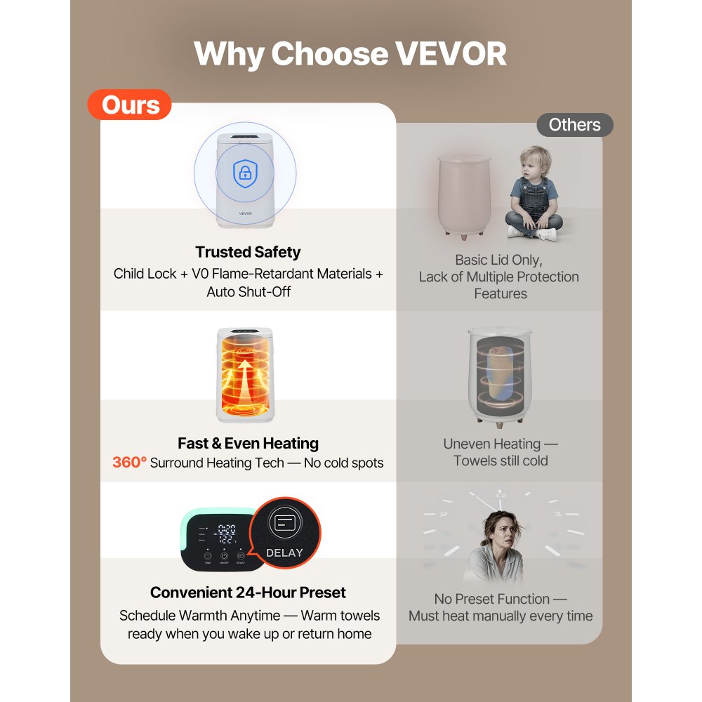 VEVOR Handtuchwärmer Eimer Wärmegerät 20 L mit LED-Anzeige & Einstellung (Timer & Temperatur) & Sicherheitsschloss & 4 Haken, Towel Warmer für Spa Zuhause Badezimmer Waschküche Weiß