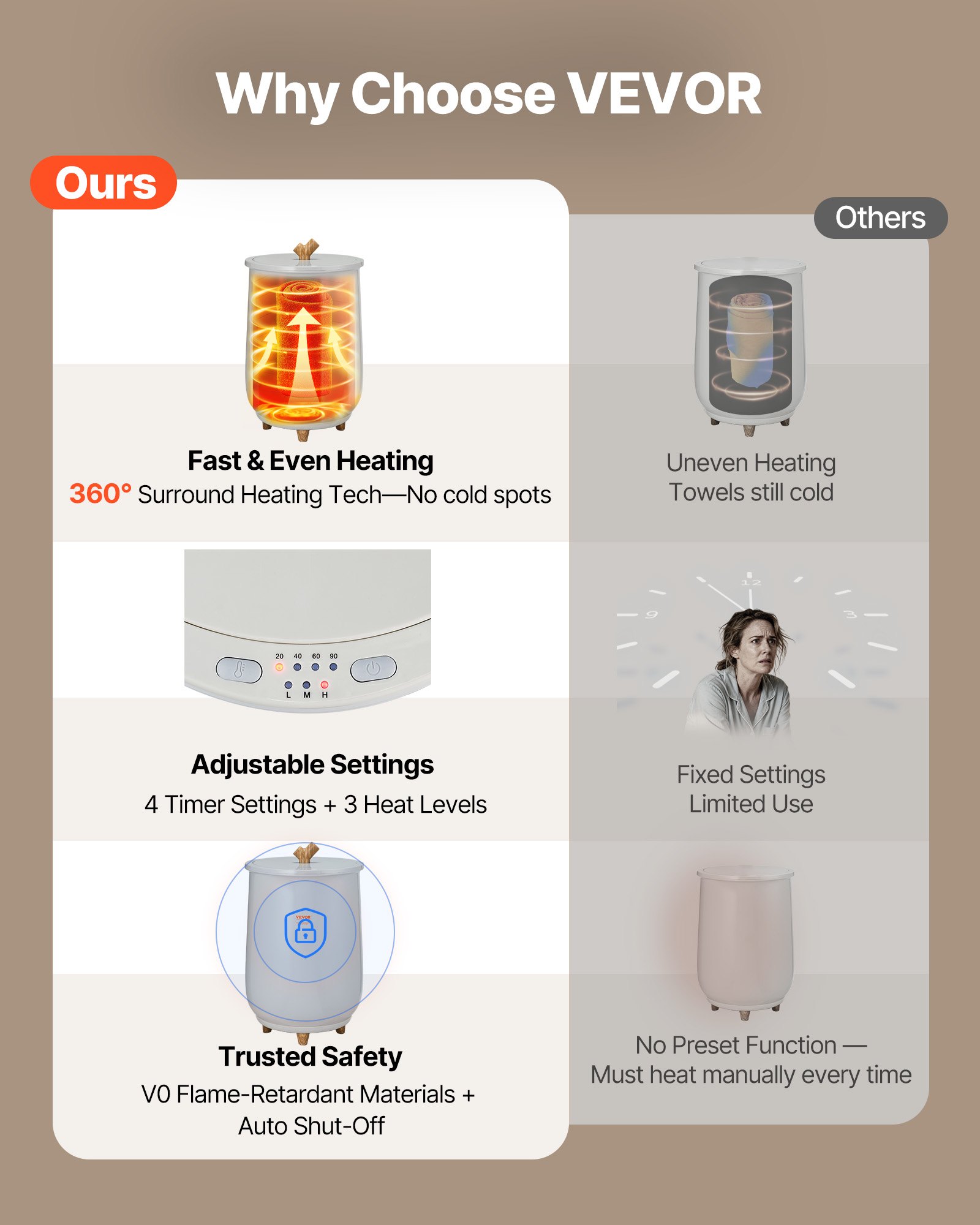 VEVOR Handtuchwärmer Eimer Wärmegerät 20 L mit LED-Licht & automatische Abschaltung & Temperatureinstellung, Towel Warmer für Spa Badezimmer Waschküche Grau, zum Erwärmen von Handtüchern