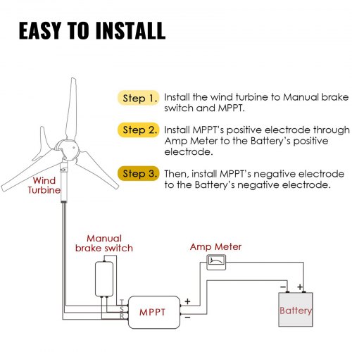 YUNRUX Windgenerator 500W – 13 M/s, Vertikal, 24V, IP67, Für Haus & Boot – Inkl. Controller