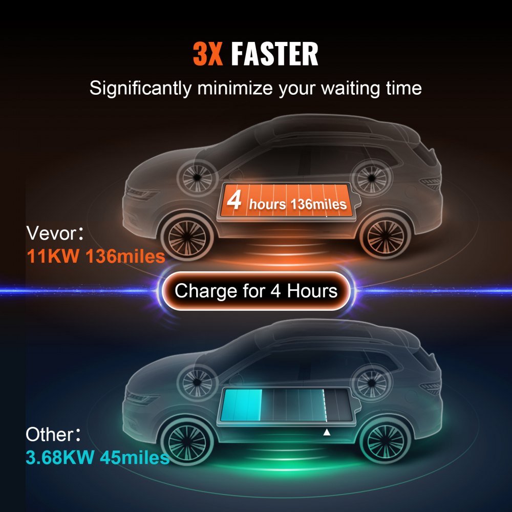 VEVOR Typ2 EV Ladekabel 16A 3,68kW(einphasig)/11kW(dreiphasig) Elektroauto Ladegerät IP66 Wallbox 7,5m Kabel Ladekabel 4 Stufen der Stromanpassung (16A/13A/10A/8A) Ladegerät CEE 16-Stecker