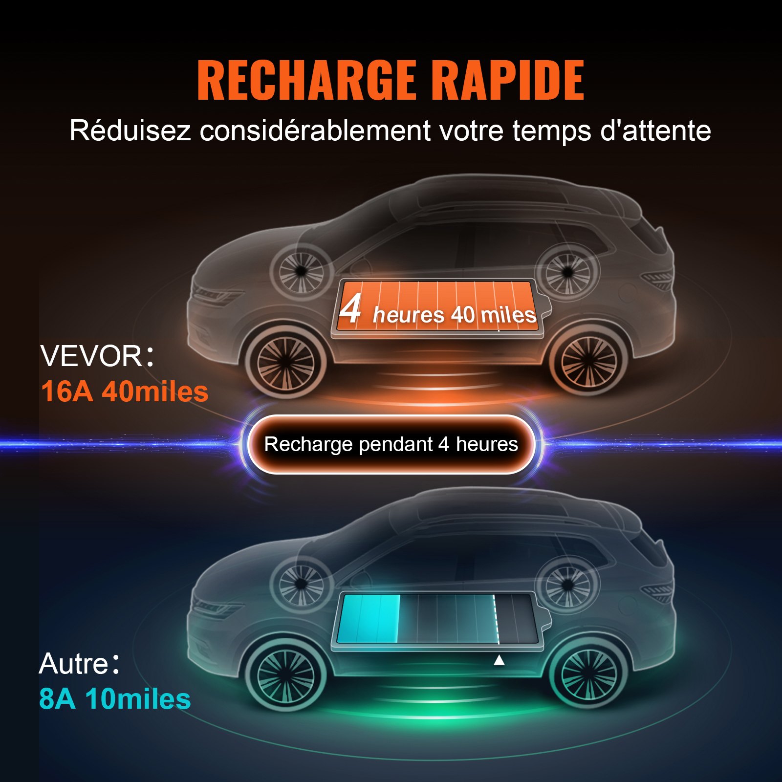 VEVOR Tragbares EV-Ladegerät 3,68 kW Ladegerät für Elektrofahrzeuge EV-Ladekabel Typ 2(IEC62196) CEE 7/7 Stecker 8-16A 1-Phasig EV-Ladestation 8,6m Kabellänge IP66 Wasserdicht Wallbox