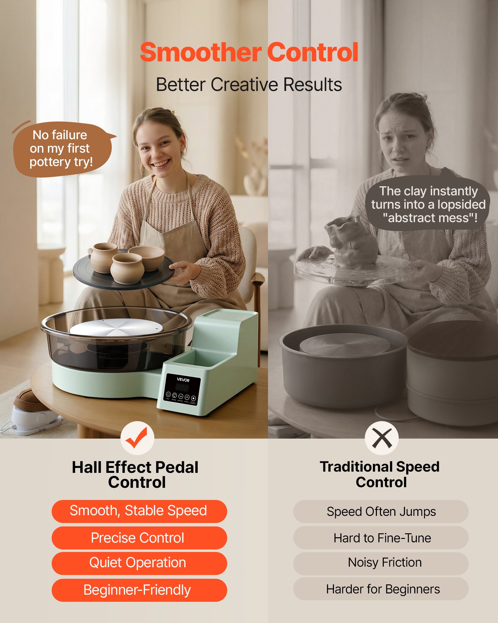 VEVOR Töpferscheibe Elektrisch 450 W, Töpferdrehmaschine 28 / 36 cm Drehteller, Töpfermaschine mit Fußpedal & 30–300 U/min Einstellbarer Drehzahl & Werkzeugbox, Ideal für Anfänger DIY-Tonkunst, Grün