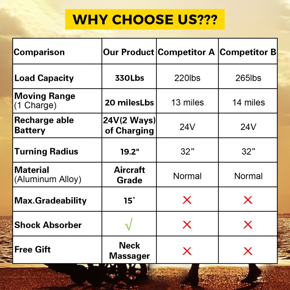 Elektro Rollstuhl Treppensteiger, Elektrisch Faltbar Rollstuhl, Silbrig