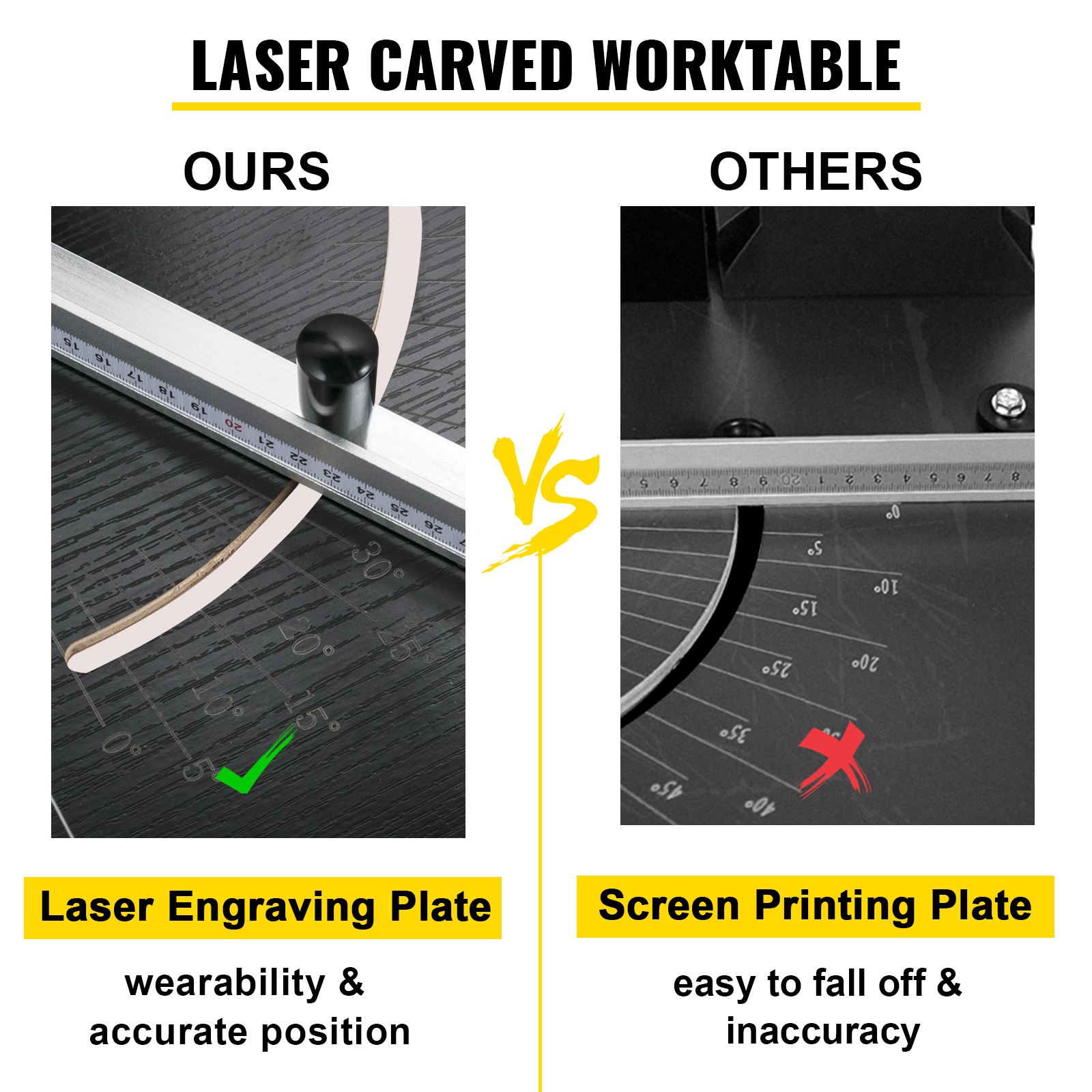 VEVOR Styroporschneider 200W Styrocutter 127cm max. Länge 0-90 ° mit Ständer