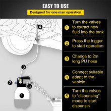 VEVOR Handpumpe Ölabsaugpumpe Ölpumpe Absaugpumpe 10 L, Ölfluidextraktor Handpumpe 9,91 x 5,59 x 14,99 cm, Umfüllpumpe Saugpumpe Flüssigkeitsextraktoren mit 14 gängigsten Adapter, Ölpumpen-Set