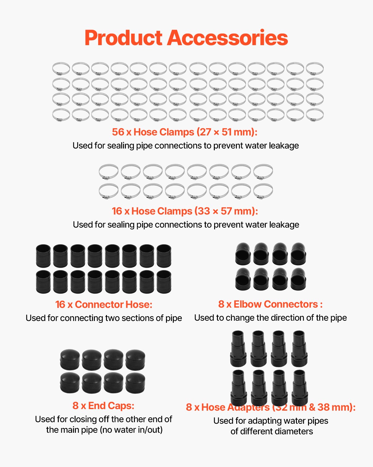 VEVOR Solarkollektor Poolheizung, 1235x3100mm HDPE-Solar-Poolpanel (4er-Set), mit komplettem Zubehör, Solar-Poolpanel, erhöht die Wassertemperatur, oberirdischer & unterirdischer Pool