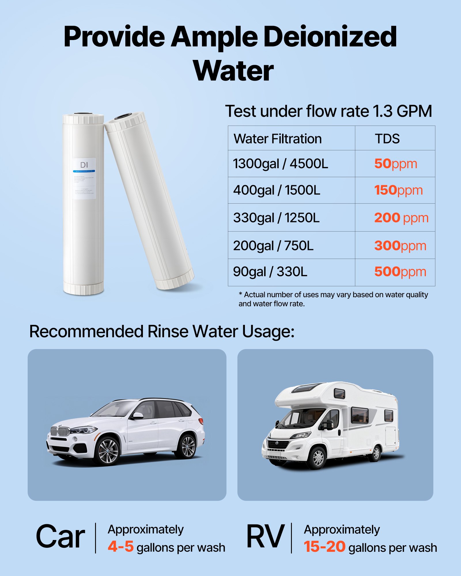 VEVOR 2x Deionisiertes Wassersystem für Autowäsche Ersatzfilter, Duale 4L Gemischte DI-Harz-Filterkartuschen für Deionized Autowaschanlage, DI-Harz Nachfüllpack 51 cm für Entionisiertes Wassersystem