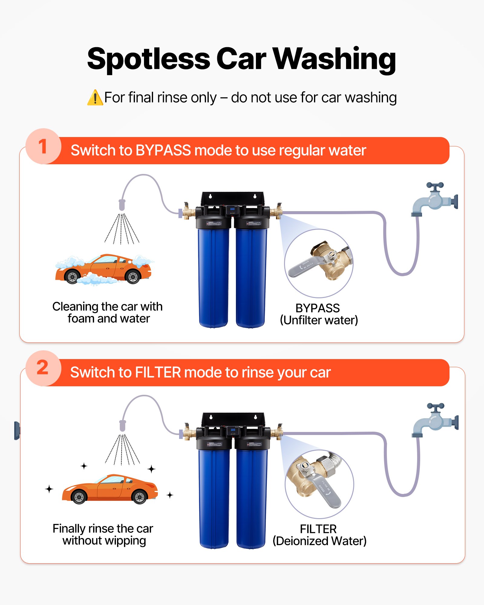 VEVOR Deionisiertes Wassersystem für Autowäsche 1250 L, Deionized Autowaschanlage mit Dualen 4L Gemischten DI-Harz-Filterkartuschen, Entionisiertes Wassersystem mit Bypass-Ventil für KFZ Motorrad Boot
