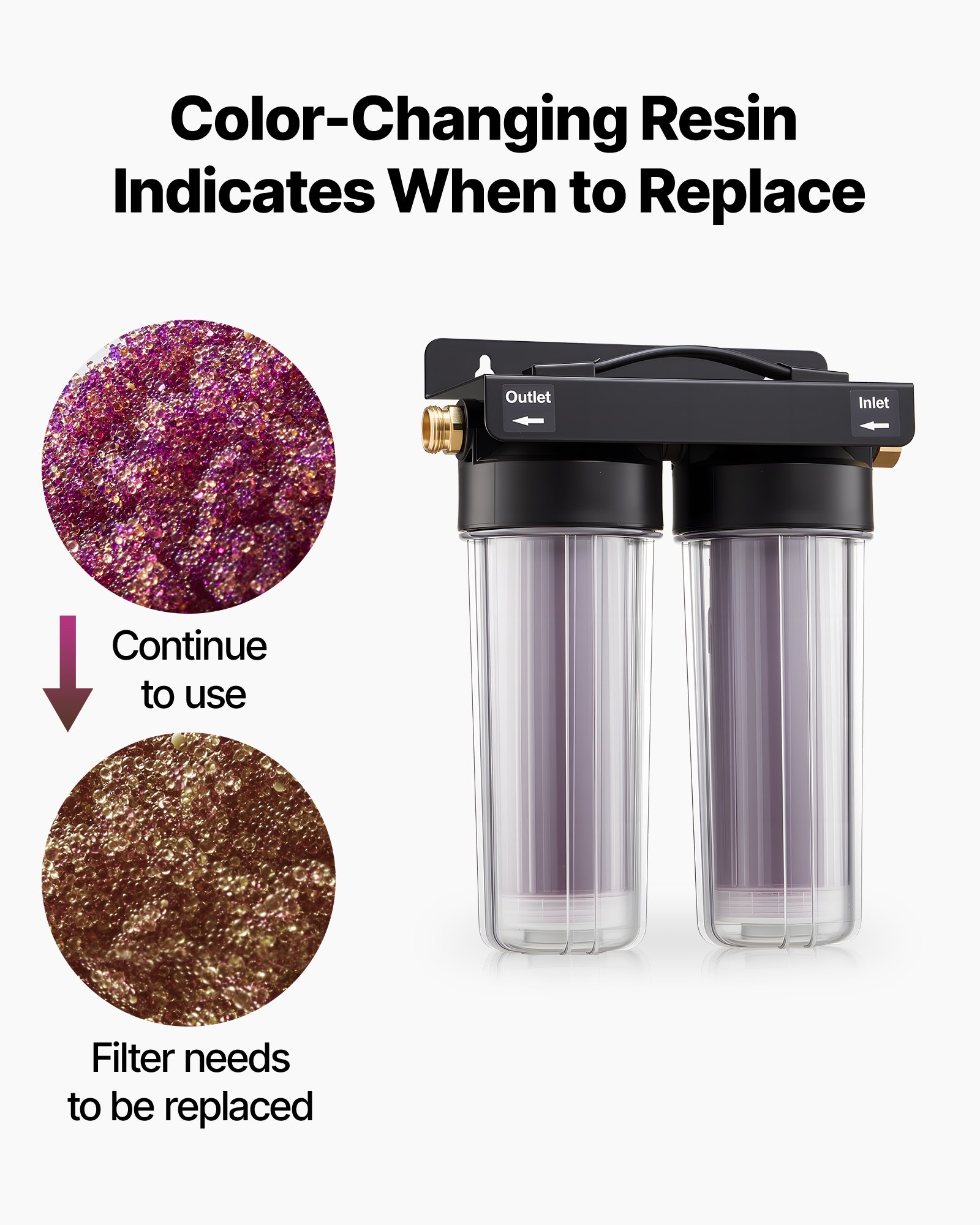 VEVOR Deionisiertes Wassersystem für Autowäsche 189 L, Deionized Autowaschanlage mit Dualen 0,5L Farbwechselnden DI-Harz-Filterkartuschen, Entionisiertes Wassersystem für KFZ Motorrad Fensterreinigung