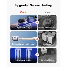 VEVOR Dieselheizung Lufterhitzer 8 kW DC 12 V/24 V tragbare Standheizung mit Fernbedienung & LCD-Bildschirm, geringe Geräuschentwicklung, 5 L Kraftstofftank für Lkw Wohnmobile SUV Campervan