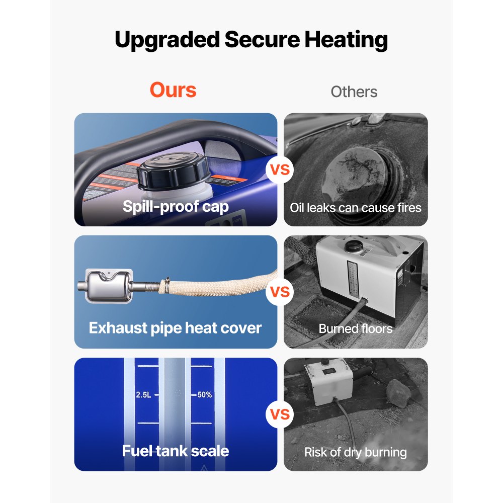 VEVOR Dieselheizung Lufterhitzer 12-24V 8KW tragbare Standheizung mit Fernbedienung & LCD-Bildschirm & Griff, geringe Geräuschentwicklung, 5 L Kraftstofftank für Lkw Wohnmobile SUV Traktor