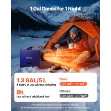 VEVOR Dieselheizung Lufterhitzer 8 kW DC 12 V/24 V tragbare Standheizung mit Fernbedienung & LCD-Bildschirm & Griff, geringe Geräuschentwicklung, 5 L Kraftstofftank für Lkw Wohnmobile SUV Traktor