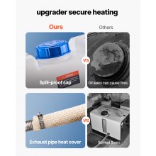 VEVOR Dieselheizung Lufterhitzer 8 kW DC 12 V/24 V tragbare Standheizung mit Fernbedienung & LCD-Bildschirm, geringe Geräuschentwicklung, 10 L Kraftstofftank für Lkw Wohnmobile