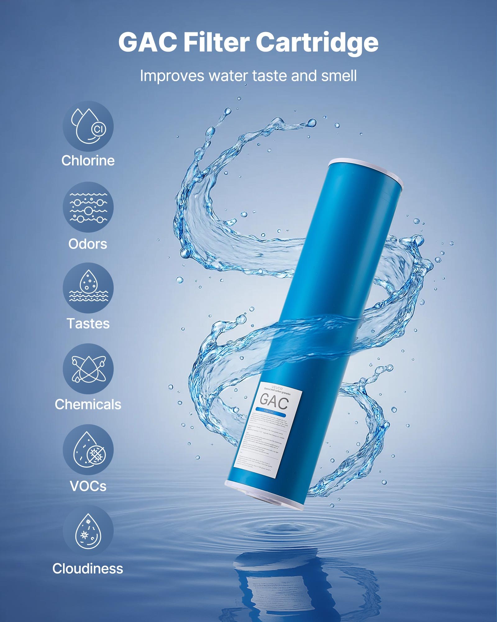 VEVOR Ersatzkartusche für den Wasserfilter für das ganze Haus, 115 x 507 mm GAC-Aktivkohle, Ersatzfilter für 3-stufiges Wasserfiltersystem, reduziert Chlor & schlechten Geschmack & Geruch