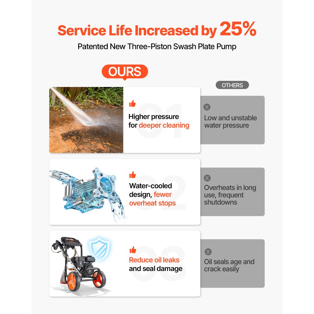 VEVOR Gas Pressure Washer 2900 PSI and Max 7 L/min, Upgrade Aluminum Pump with Spray Gun and Wand, 4 Nozzle Set, Low Profile Power Washer for Cars, Fences, Driveways, Homes, Patios, Furniture