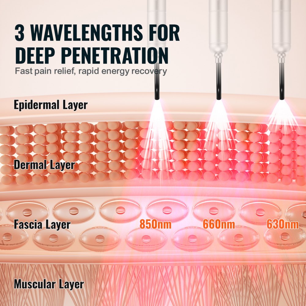 VEVOR Rotlichttherapiegerät, Rot- und Nahinfrarot-Lichttherapiestab mit 3 Wellenlängen, handgehaltene Rotlicht-Heiltherapie-Taschenlampe zur Schmerzlinderung in Gelenkmuskeln, Wundheilung, Hautheilung