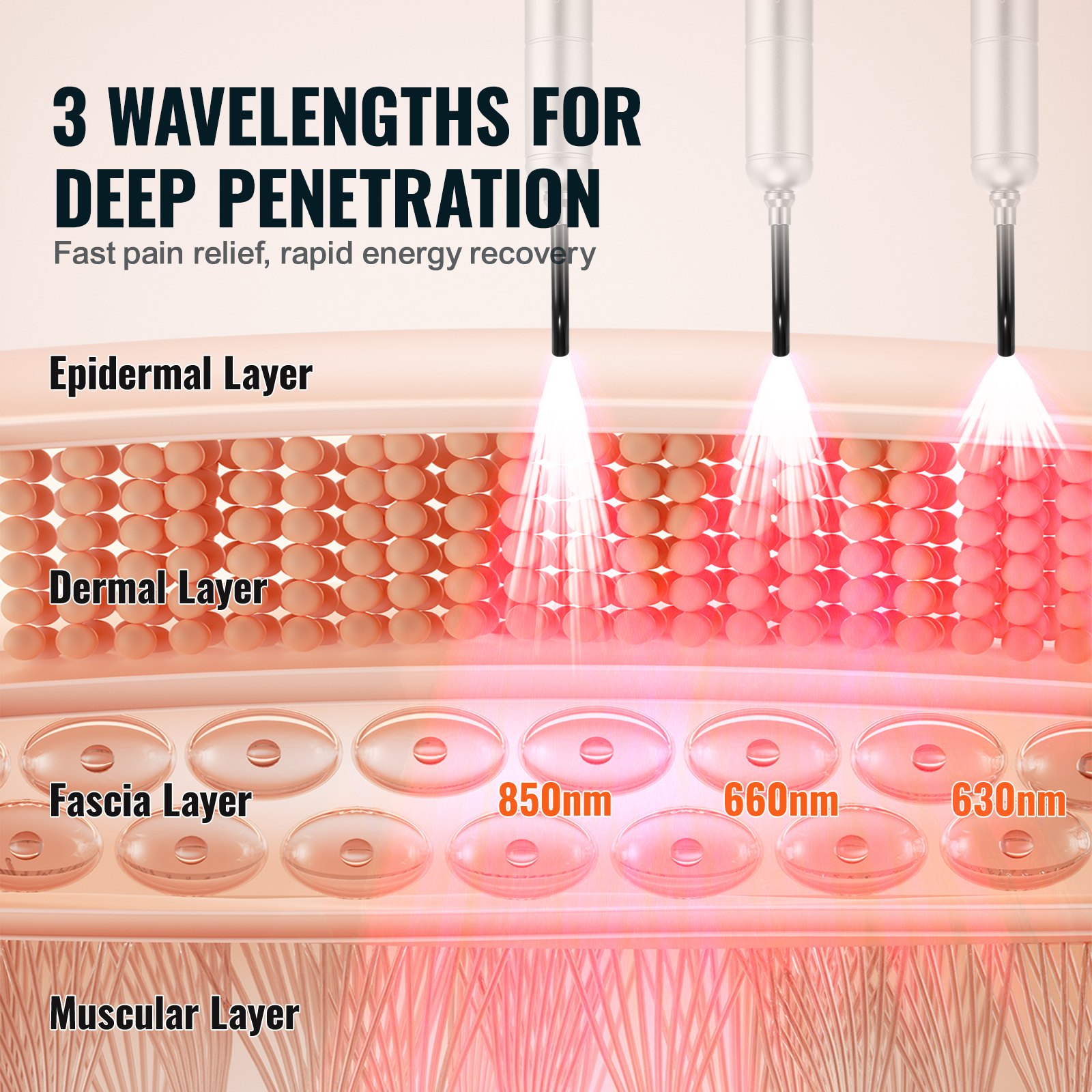 VEVOR Rotlichttherapiegerät, Rot- und Nahinfrarot-Lichttherapiestab mit 3 Wellenlängen, handgehaltene Rotlicht-Heiltherapie-Taschenlampe zur Schmerzlinderung in Gelenkmuskeln, Wundheilung, Hautheilung