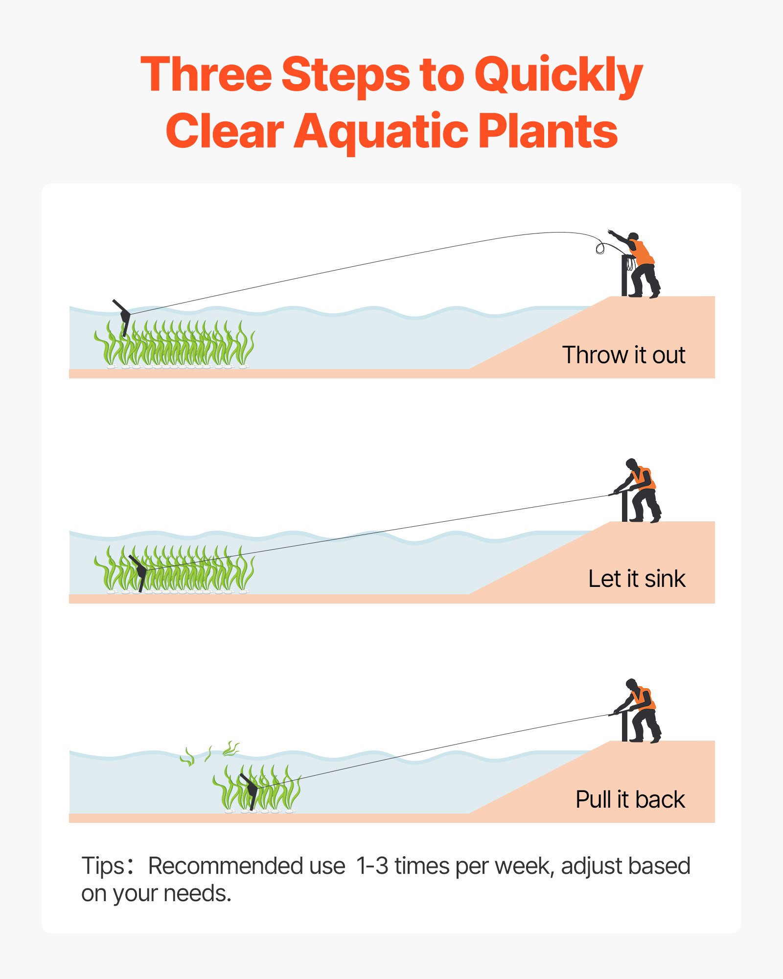 VEVOR Lake Weed Cutter, Pond Aquatic Plant Cutting Tool with 0.94 m Max. Cut Width, Sharp and Heavy-Duty Steel Blades, Pond Rake with 9 m Throw Rope, for Cattail, Phragmites, Lilly Pads and Chara