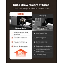 VEVOR Vinylschneidemaschine mit 87 cm max. Zufuhrbreite & Doppelklingen & LED-Anzeige, einstellbares Vinyl-Schneideplotter-Set mit Aufkleberbögen & Transferfolien & Signmaster-Software