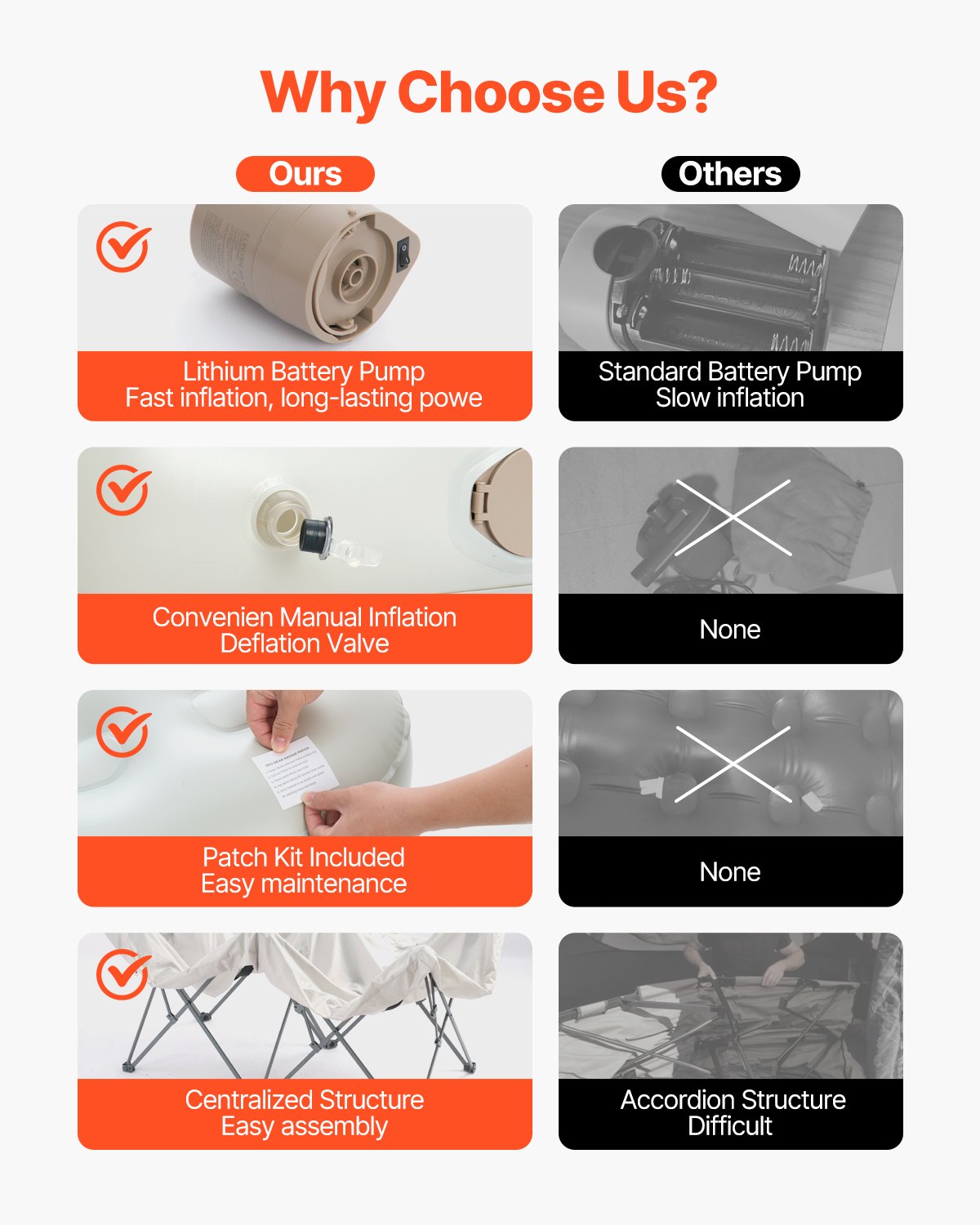 VEVOR Luftmatratze Twin mit Rahmen, Aufblasbare Matratze für 1 Person mit Pumpe und Rolltasche, max. 136 kg, Schnell Aufblasendes Luftbett für Zuhause, Gäste und Camping, 1880x990x610mm