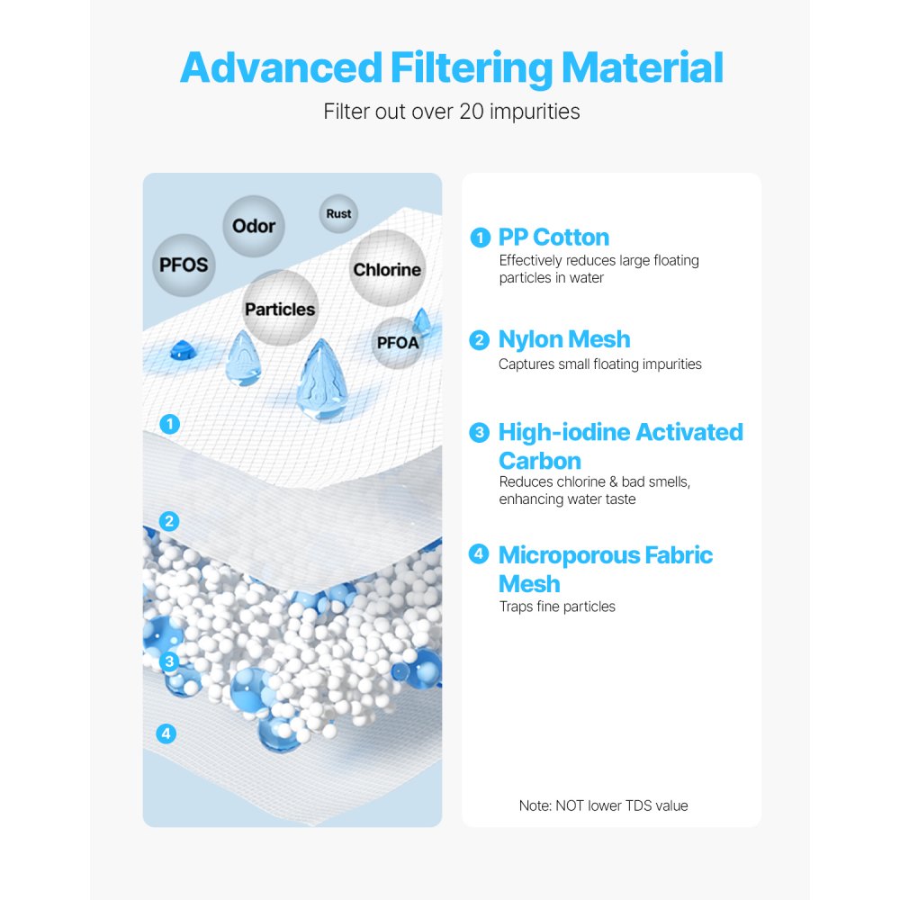 VEVOR Wasserfilter Kanne Wasserfilterkrug 6 Tassen Wasserfilterspender aus Glas, kühlschrankfreundliches Wasserfiltersystem, kein BPA, hält 3 Monate / 800 L, reduziert Chlor Rost Gerüche PFOA/PFOS