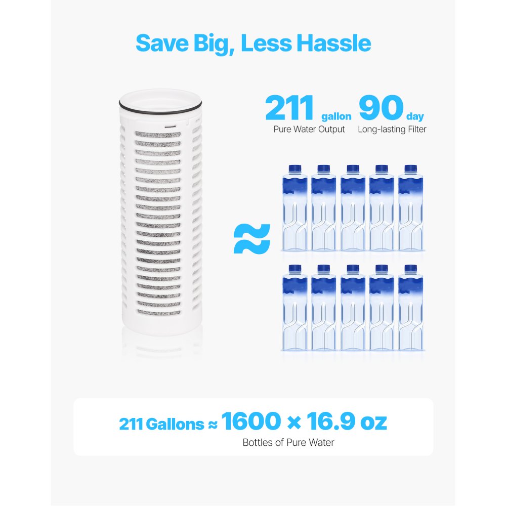 VEVOR Wasserfilter Kanne Wasserfilterkrug 6 Tassen Wasserfilterspender aus Glas, kühlschrankfreundliches Wasserfiltersystem, kein BPA, hält 3 Monate / 800 L, reduziert Chlor Rost Gerüche PFOA/PFOS