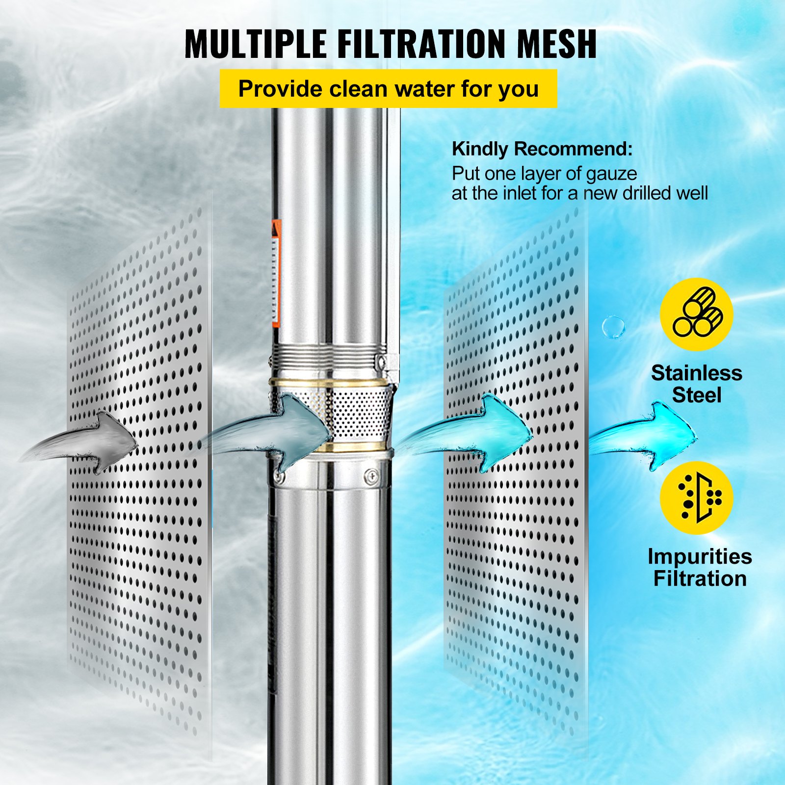 VEVOR Tiefbrunnenpumpe 1,1kW Tauchpumpe 96L/min Durchfluss Brunnenpumpe 104m max. Förderhöhe(73m Nennförderhöhe) Rohrpumpe 10,2 cm Durchmesser EdelstahlPumpe ideal für Gartenbewässerung